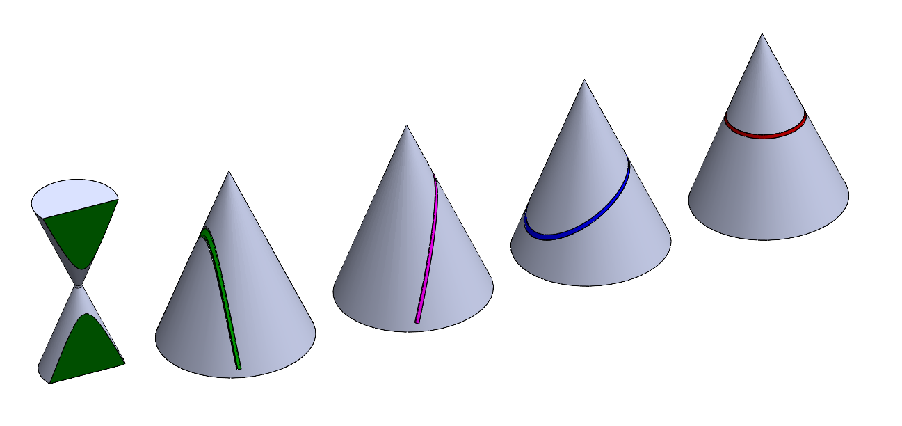 Conic Sections