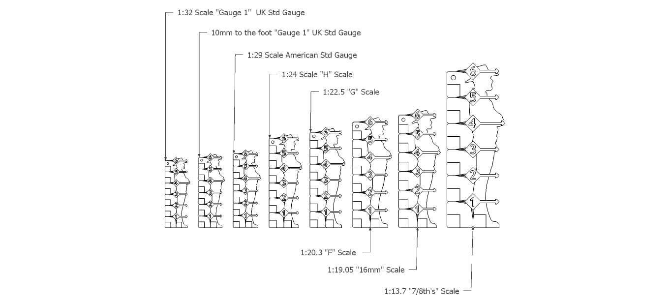 Garden Railway Scale Rulers