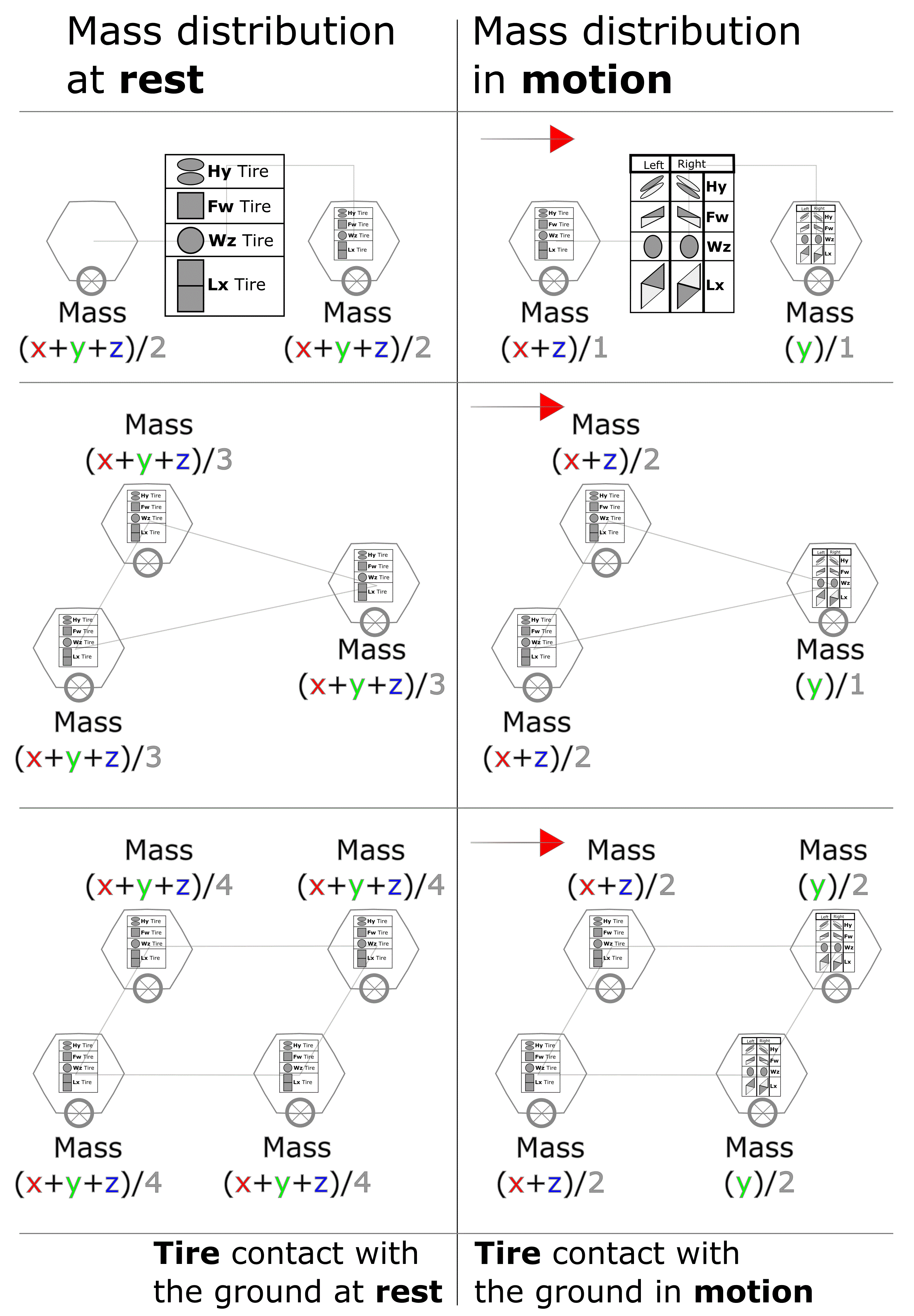 Tensegrity (Mass angular string shift)