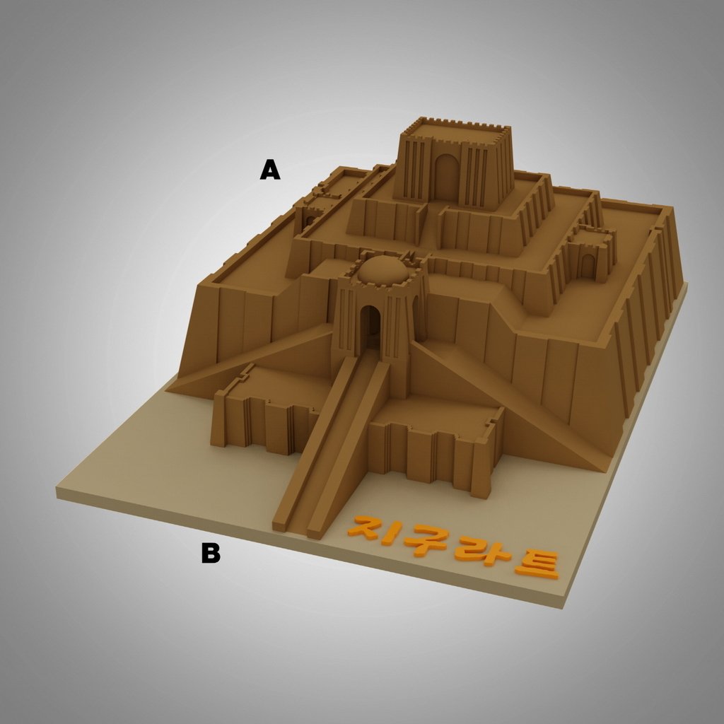 Ziggurat History Model