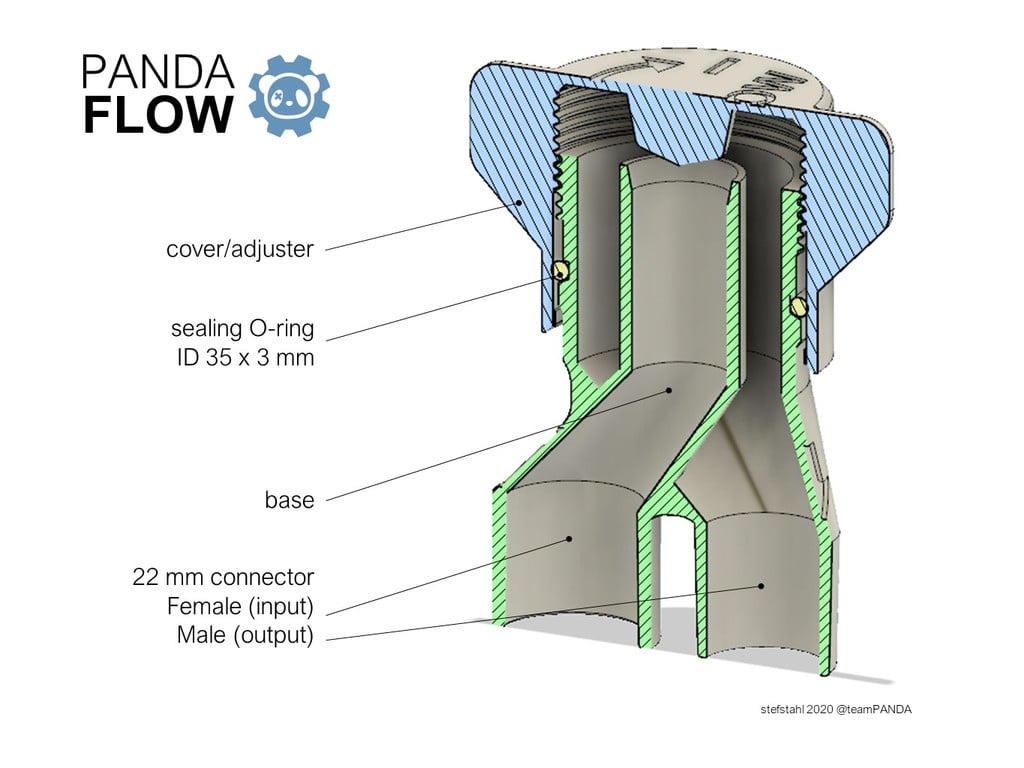 PANDAflow - flow restrictor valve