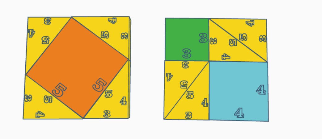 Pythagorean theorem model 2