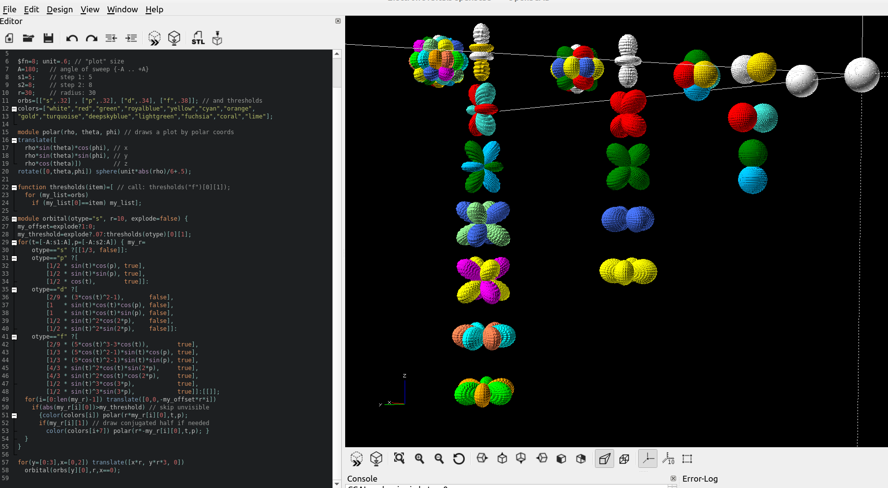 Electron Orbitals s, p, d, f