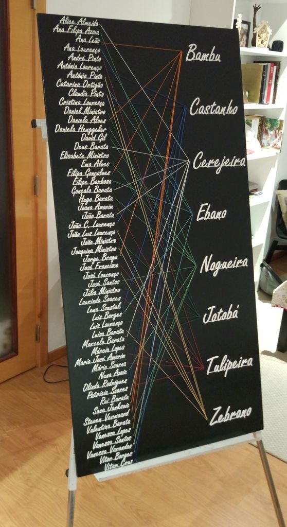 Seating Plan Guests Board - Events