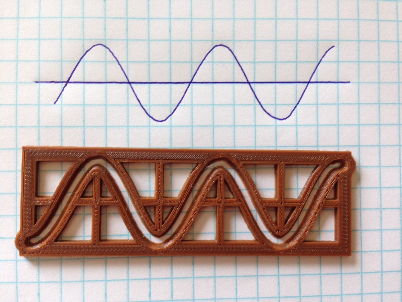 Sine Cosine Graph Template