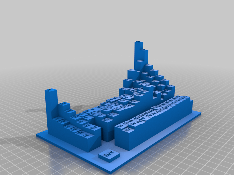 Periodic table showing Ionisation potential