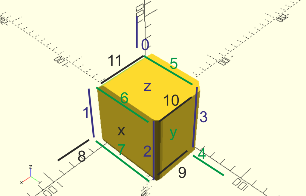 Rounded Cube Universal - OpenSCAD