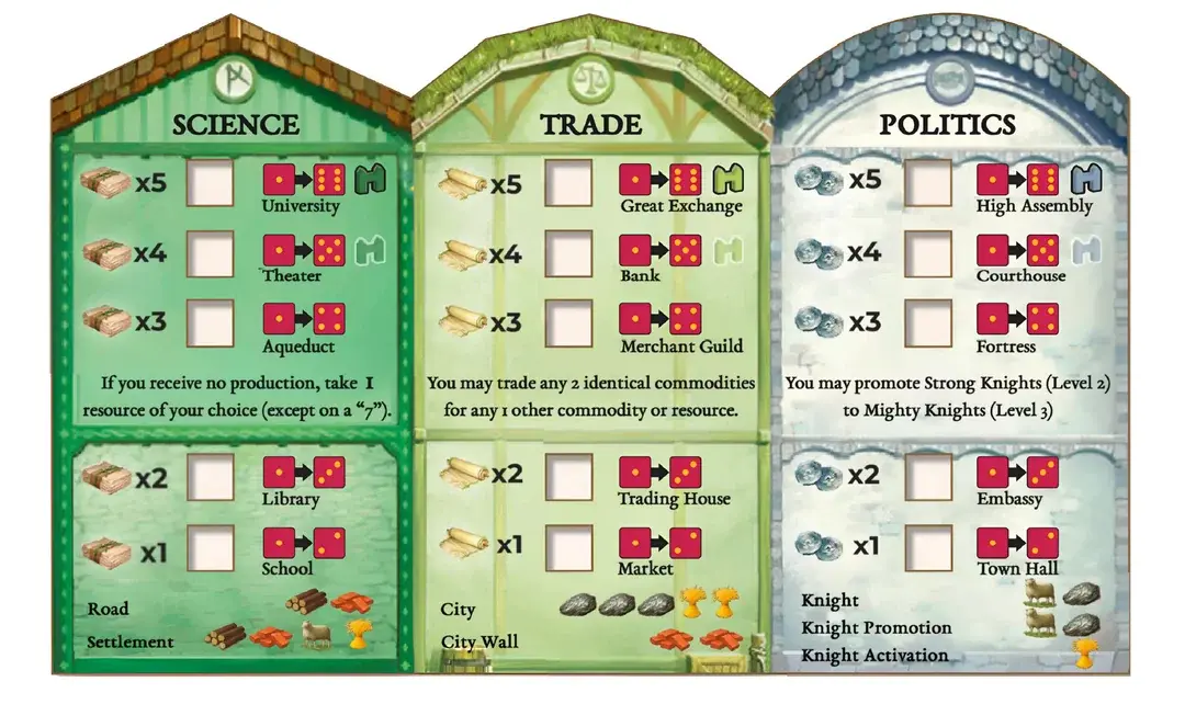 Catan Cities & Knights Development Tracker Base
