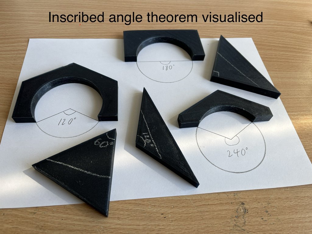 Inscribed angle theorem