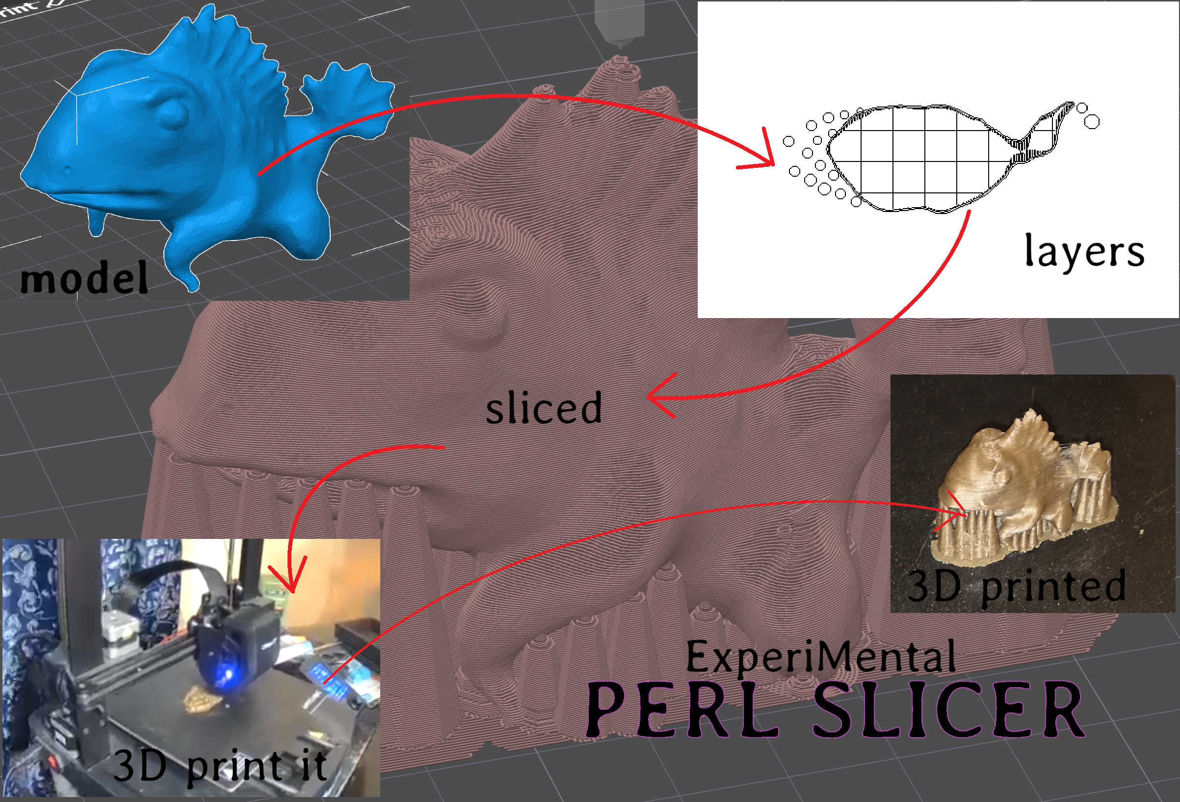 ExperiMental Perl Slicer