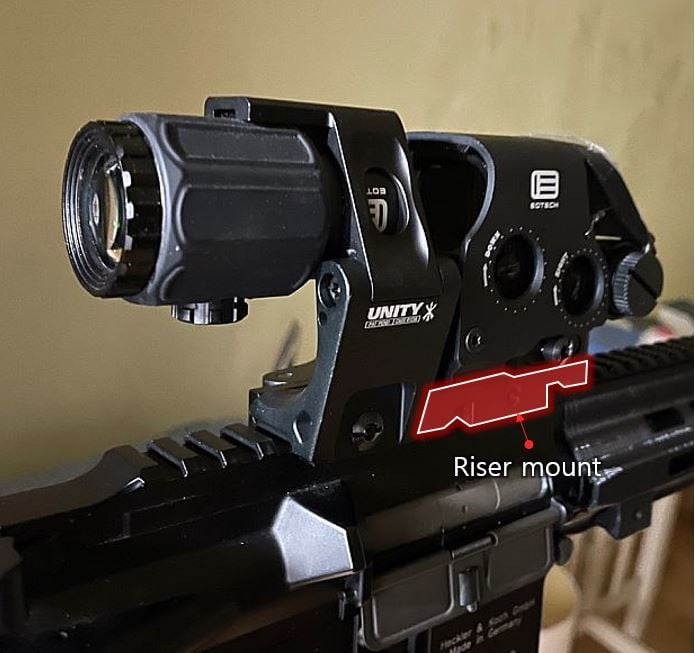 Eotech Riser mount for UNITY Fast FTC
