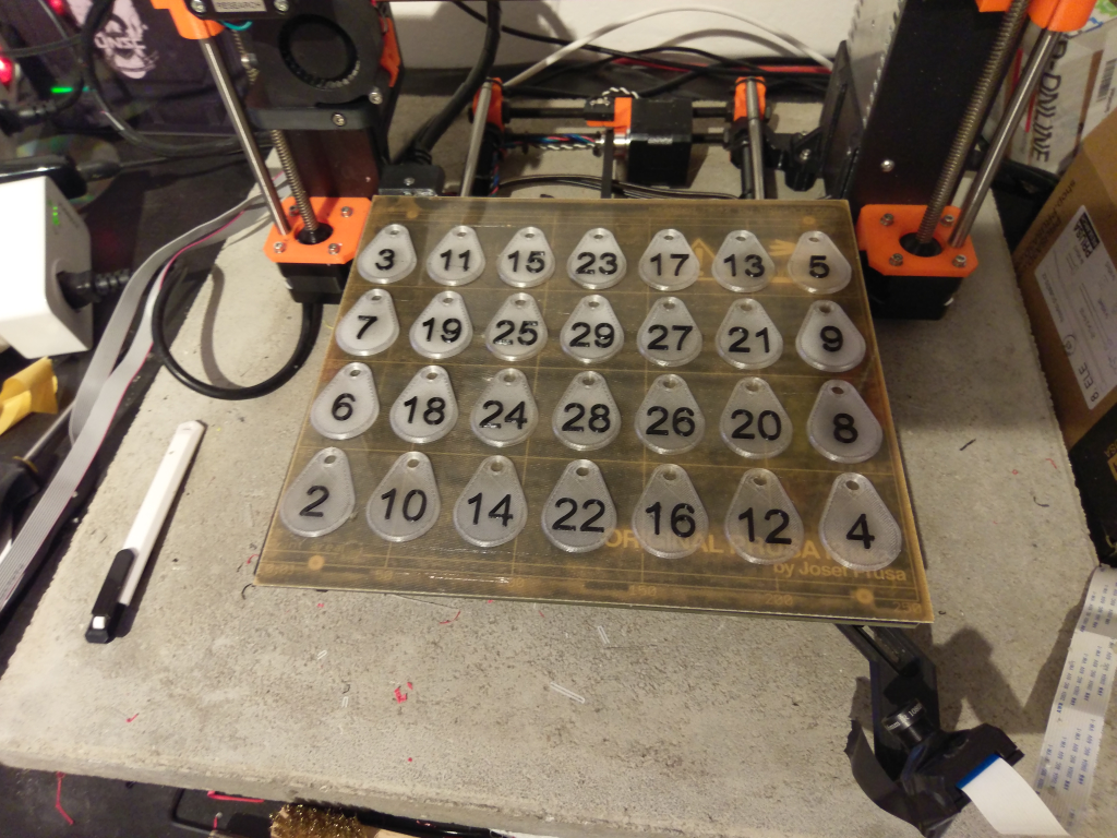 Keyring Numbers