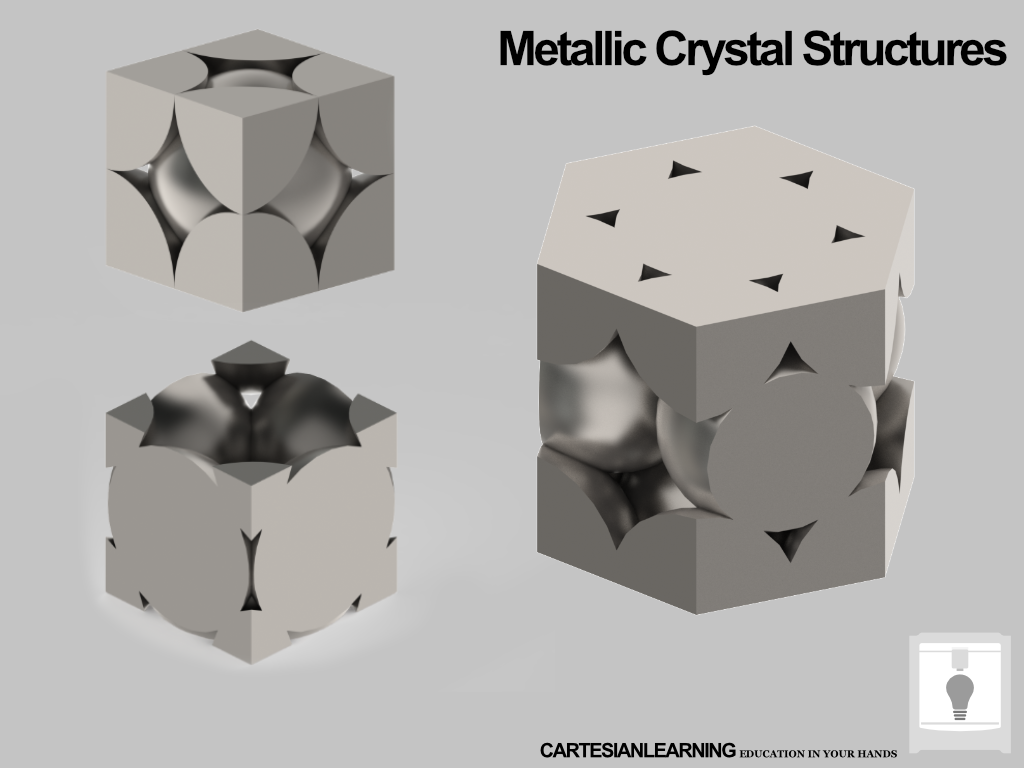 CLP: Metallic Crystal Structures (Updated)