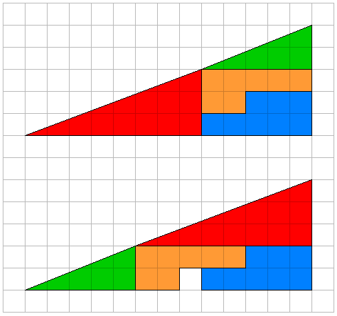 Triangle Trick