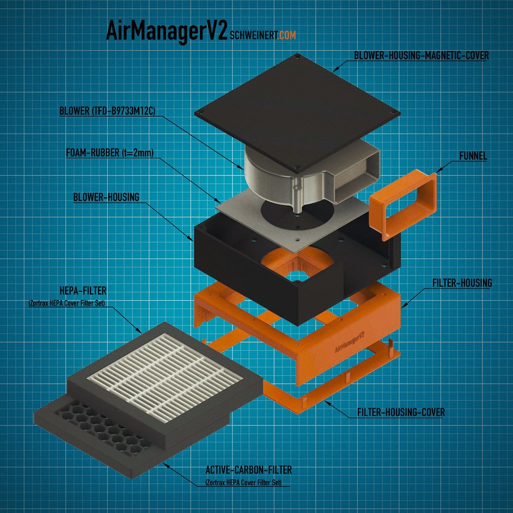 AirManagerV2 recirculating air filter for 3d printing enclosure