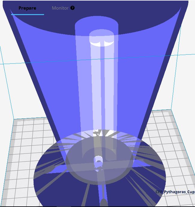 Pythagoras Cup Greedy Cup Prank Cup