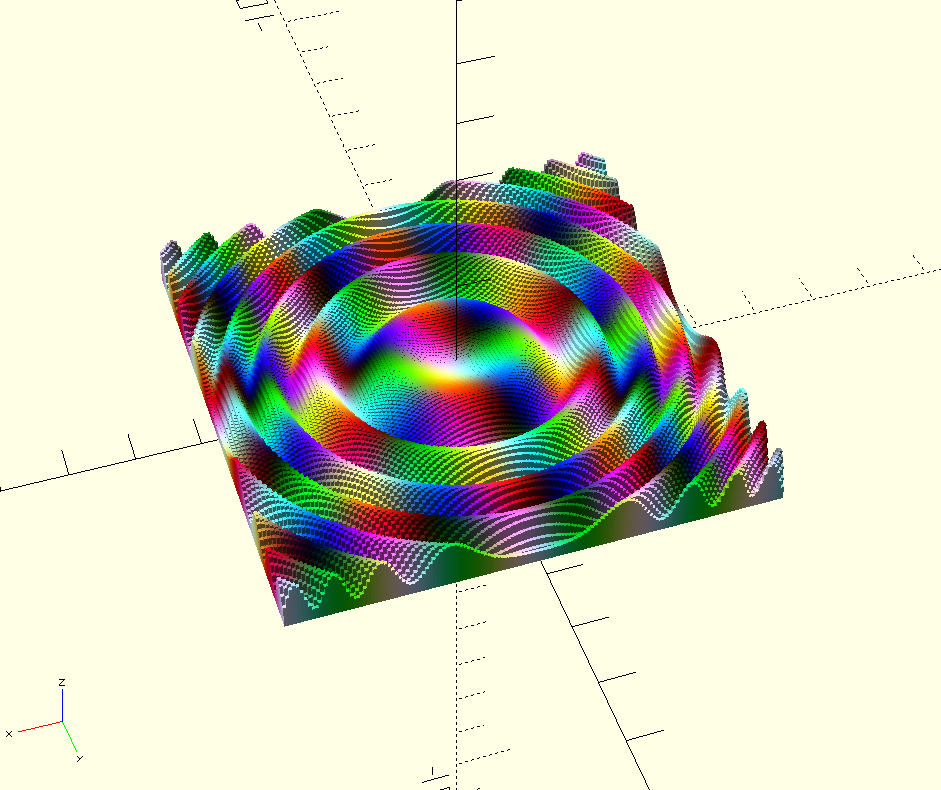 OpenSCAD script to print mathematical bidimensional functions