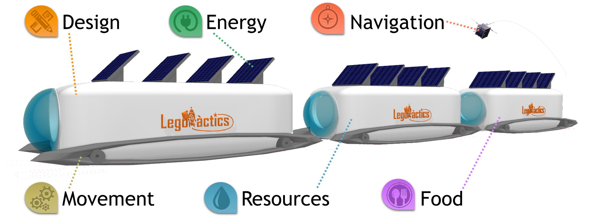 A.M.DUUC1.0 - motorhome for space exploration
