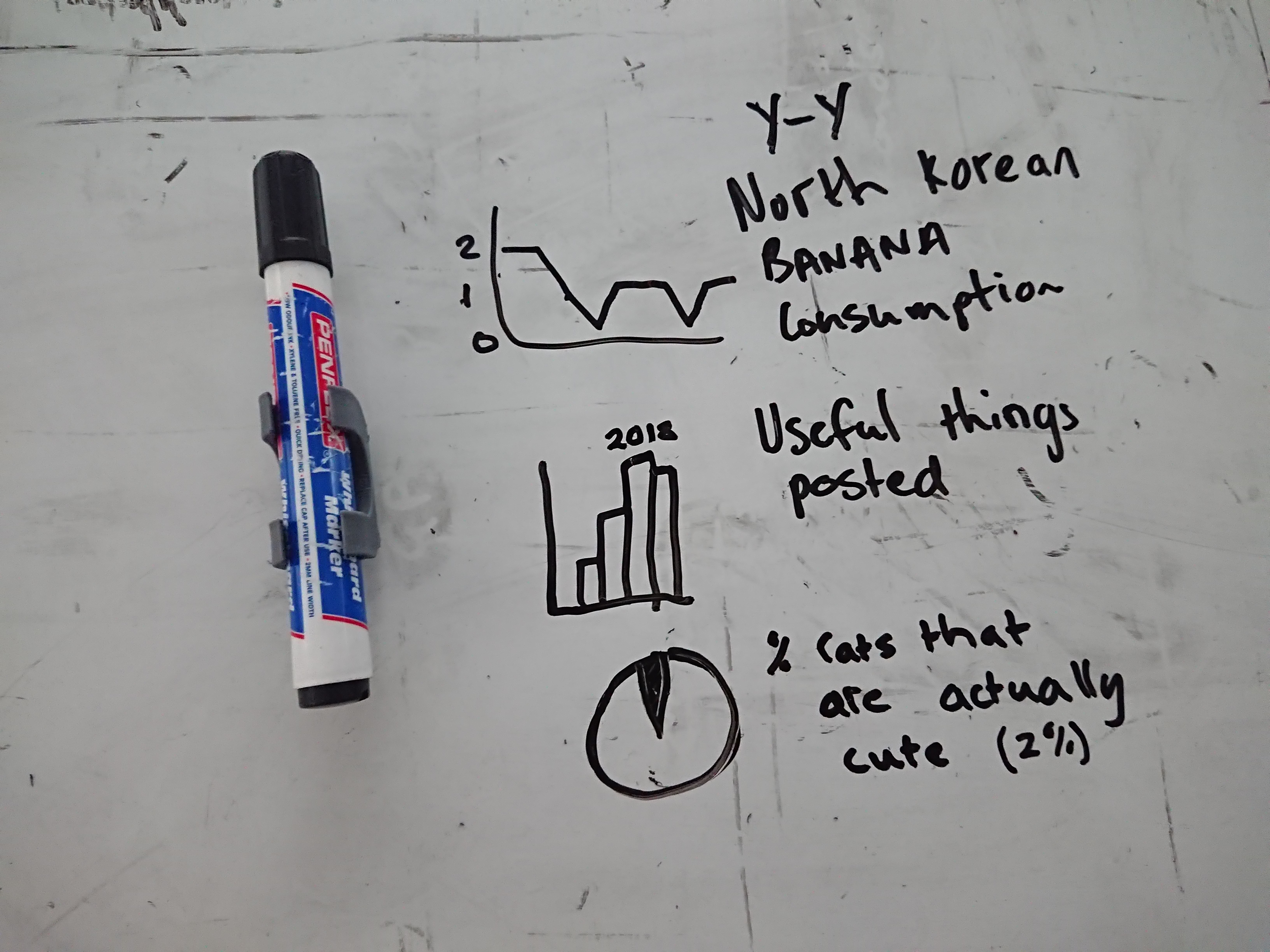 Magnetic Marker holder