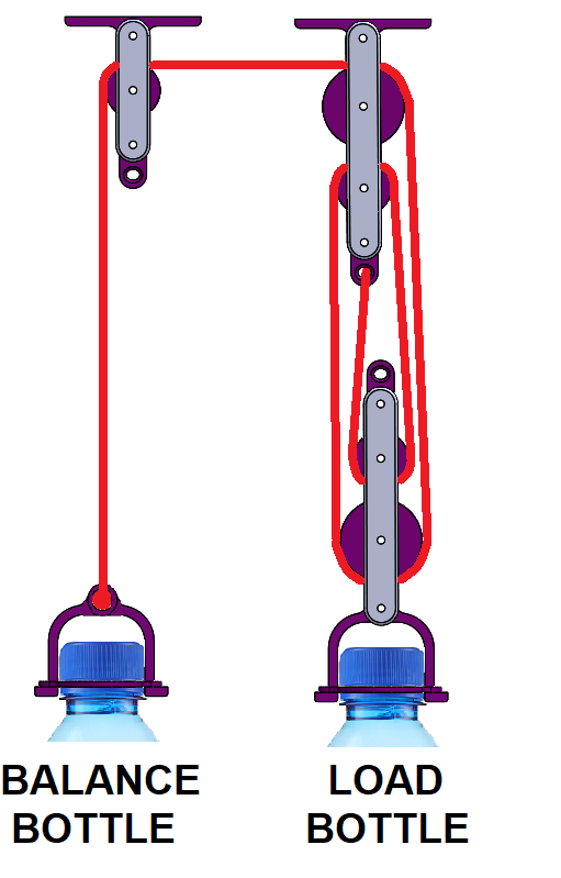 Block and Tackle Pulley for STEM experiments