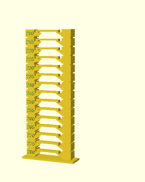 Customizable Better Temperature Tower