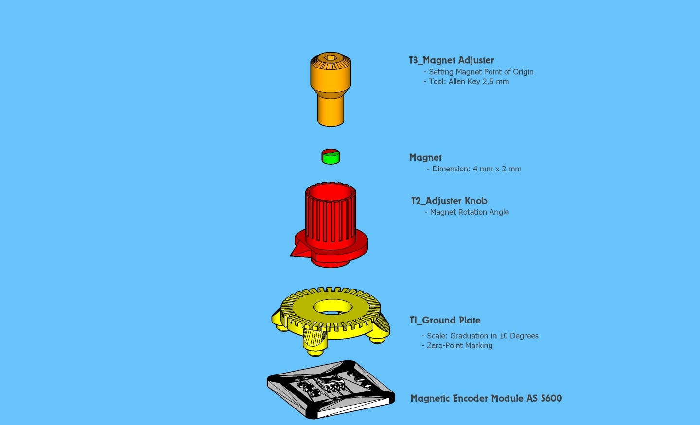 Test-Rig for Rotary Magnetic Encoder Module AS 5600