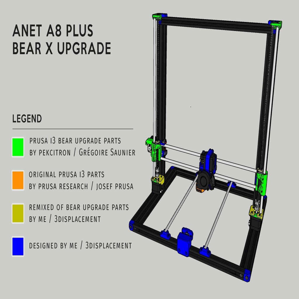 Anet A8 Plus Prusa Bear X Upgrade