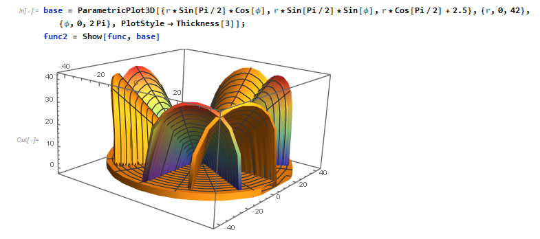 Riemann Surface