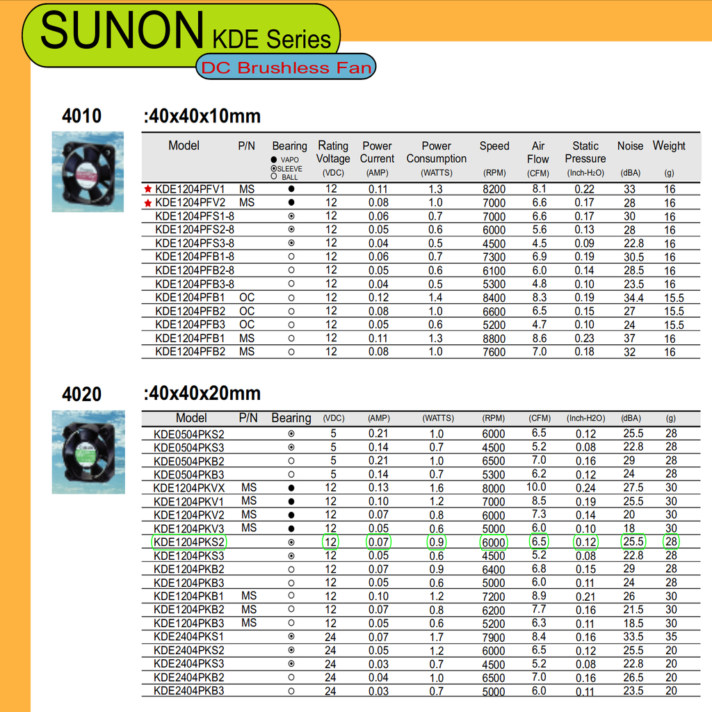 SUNON fans specifications