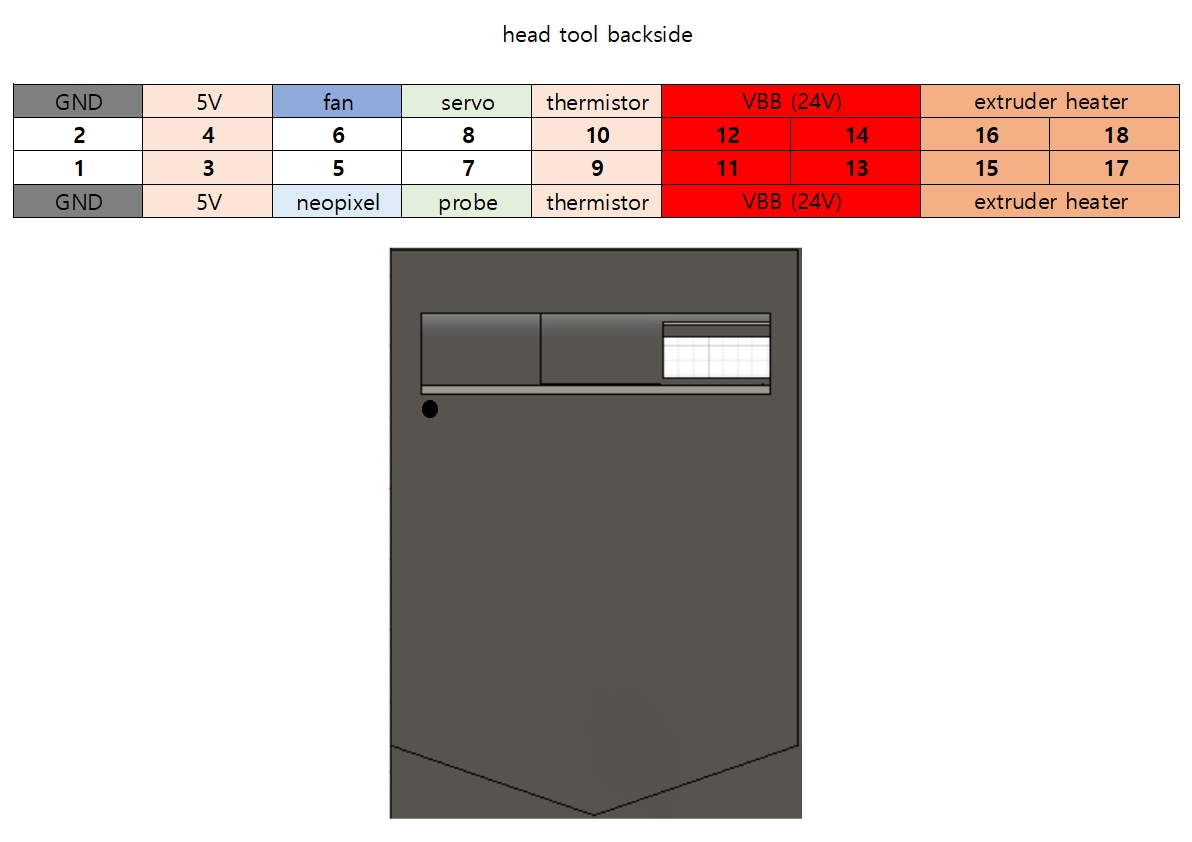 3dp hotplug tools