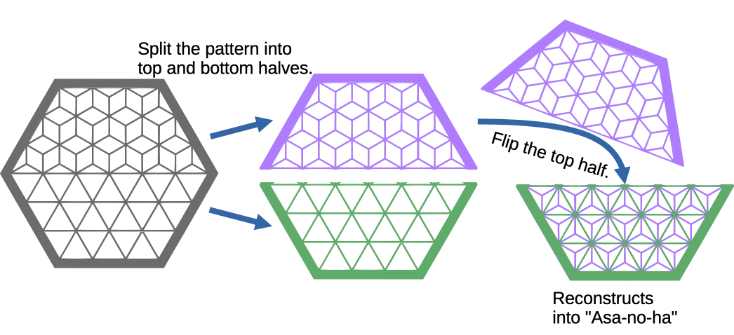 Toki-asa Coaster(解き麻: separated Asa-no-ha pattern)