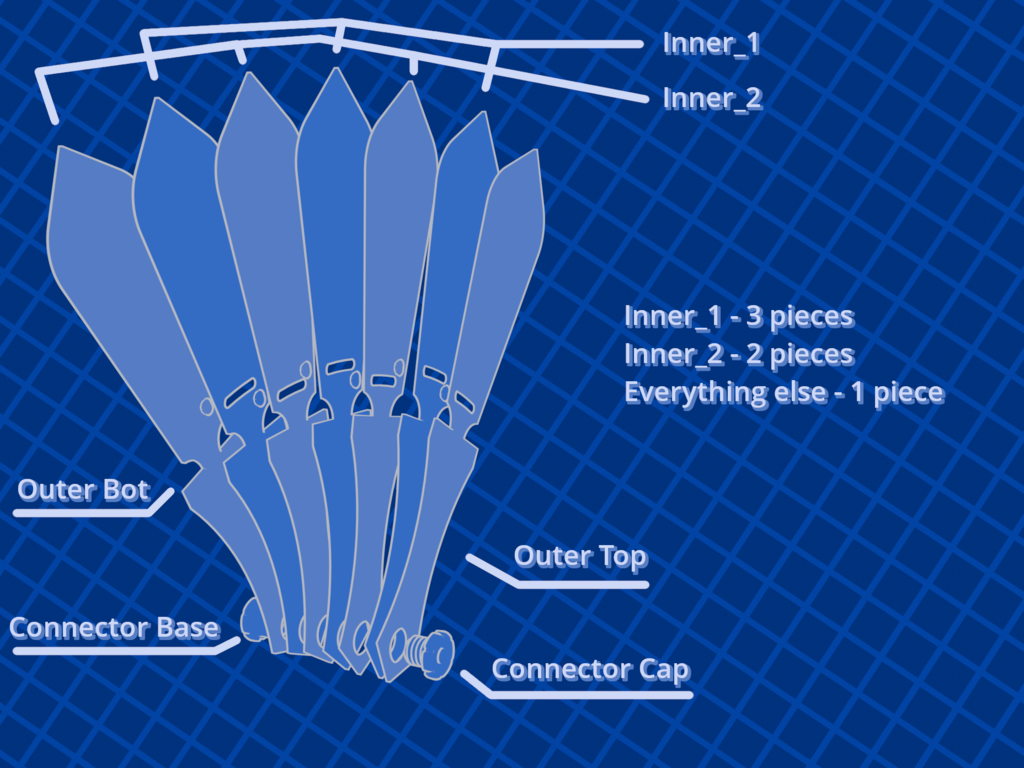Blueprint