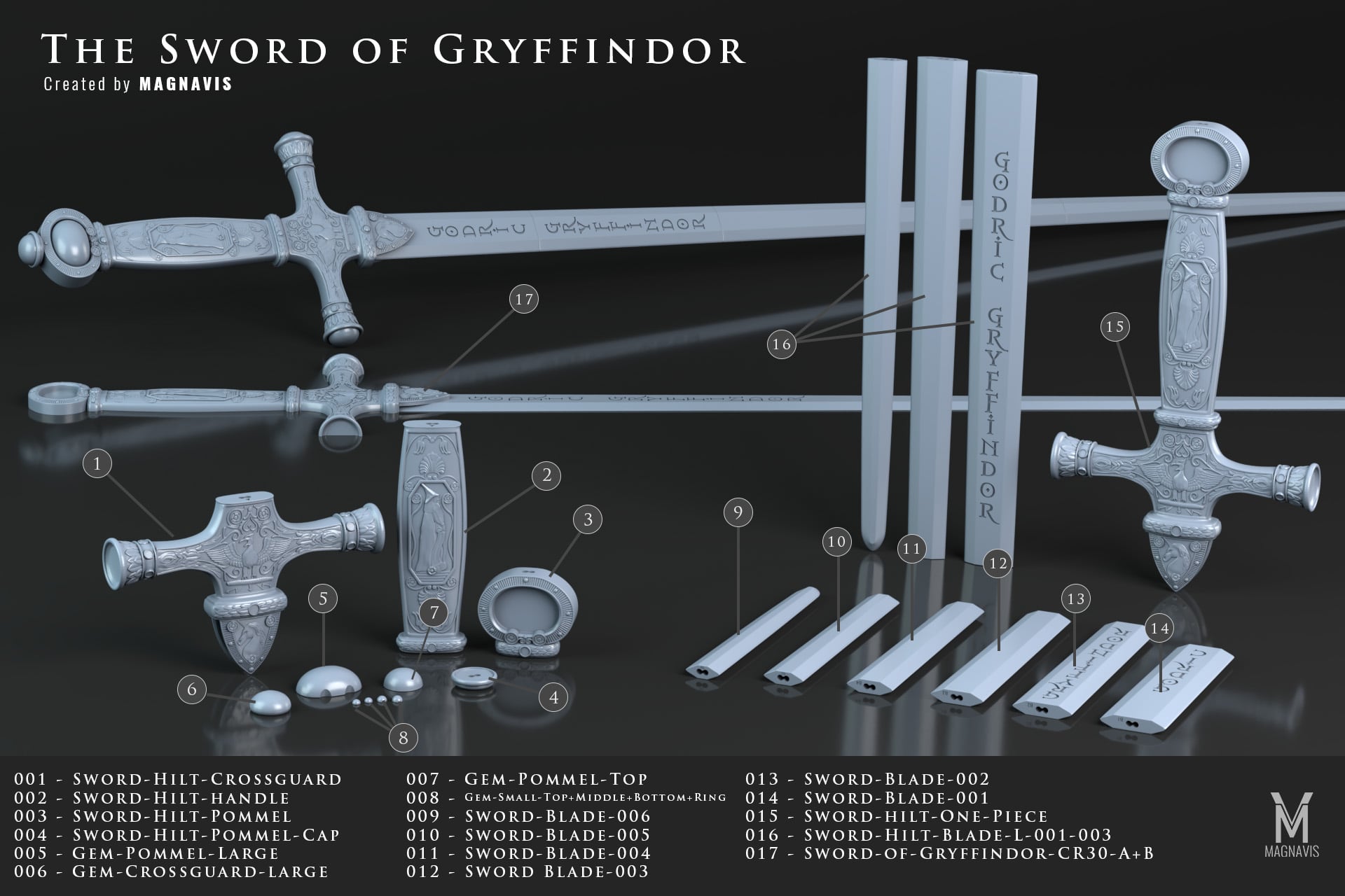The Sword of Gryffindor
