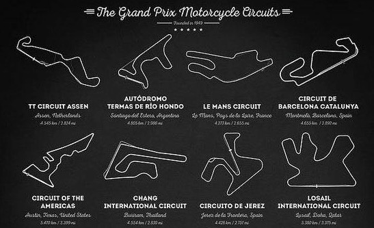 Moto GP - Circuits