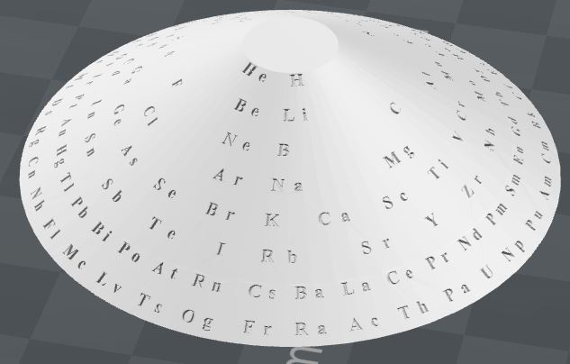Periodic Cone of the Elements