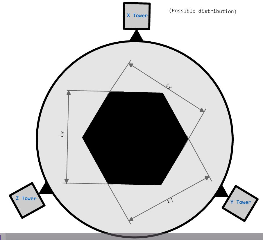Delta dimensional calibration tool