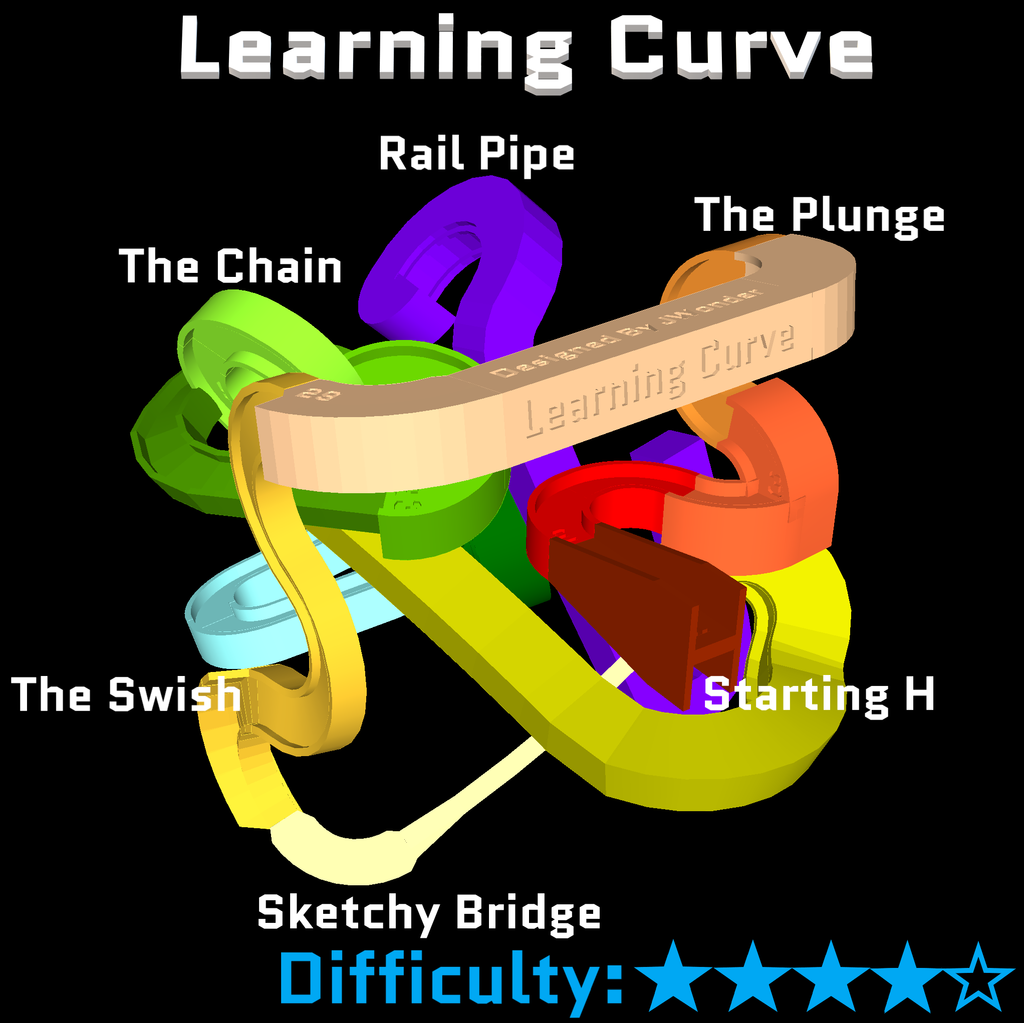 Custom Printable Perplexus - "Learning Curve"