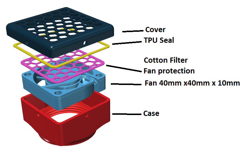Filter with Fan for Foldable Respirator ( hot period version )