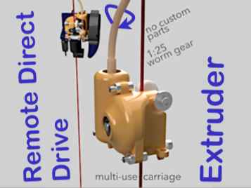 remote direct extruder with flexible drive shaft and worm gear - remote extruder - Mix of Titan and Bowden Extruder -