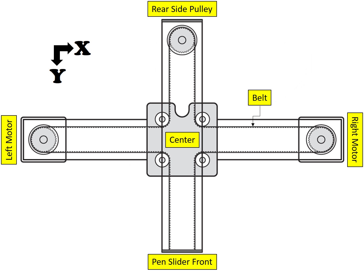 DIY CNC PEN PLOTTER