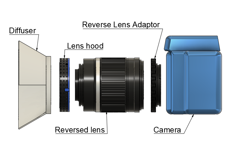 Reverse lens adaptor for macro photography