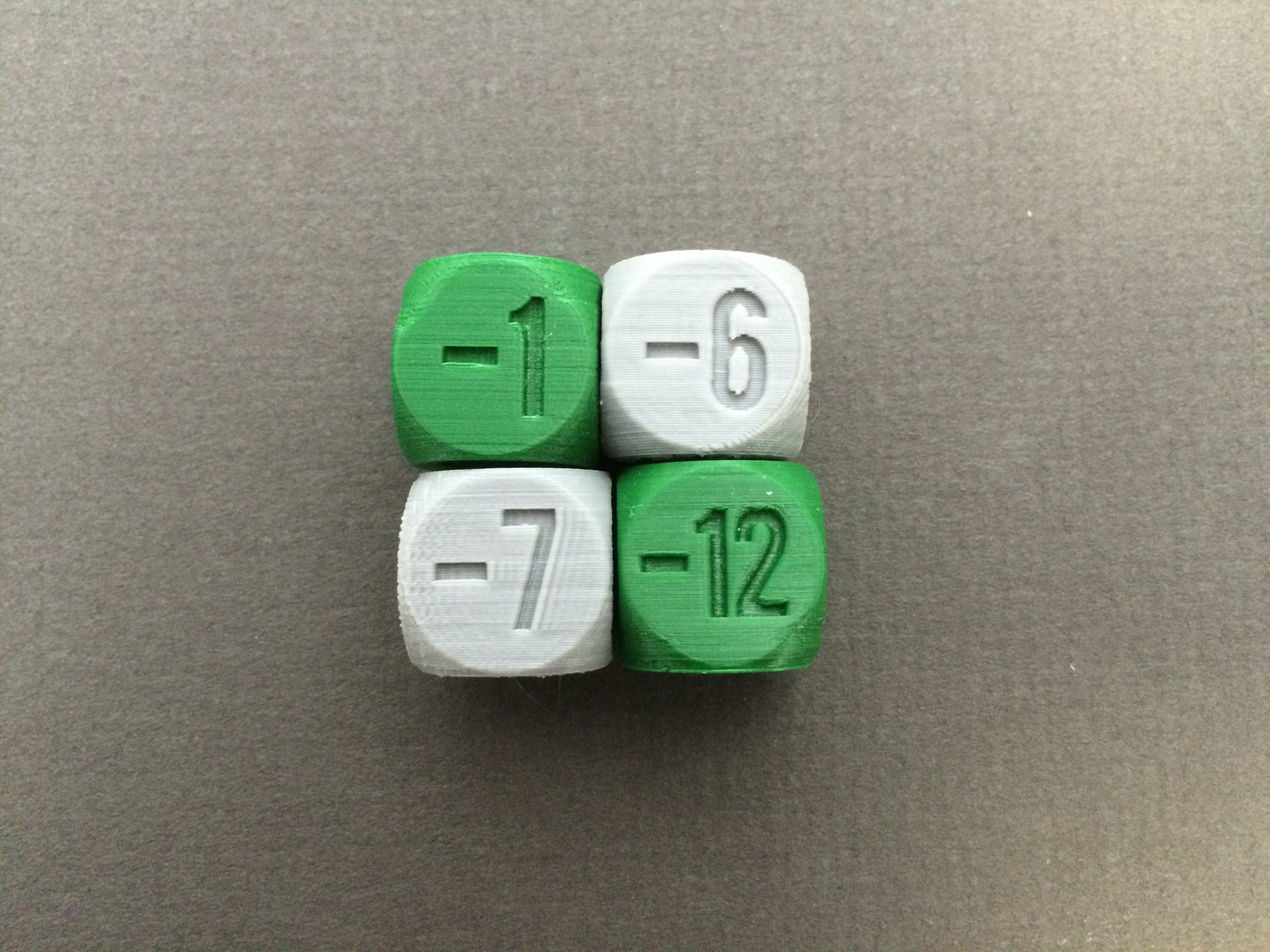 Negative Integer Dice