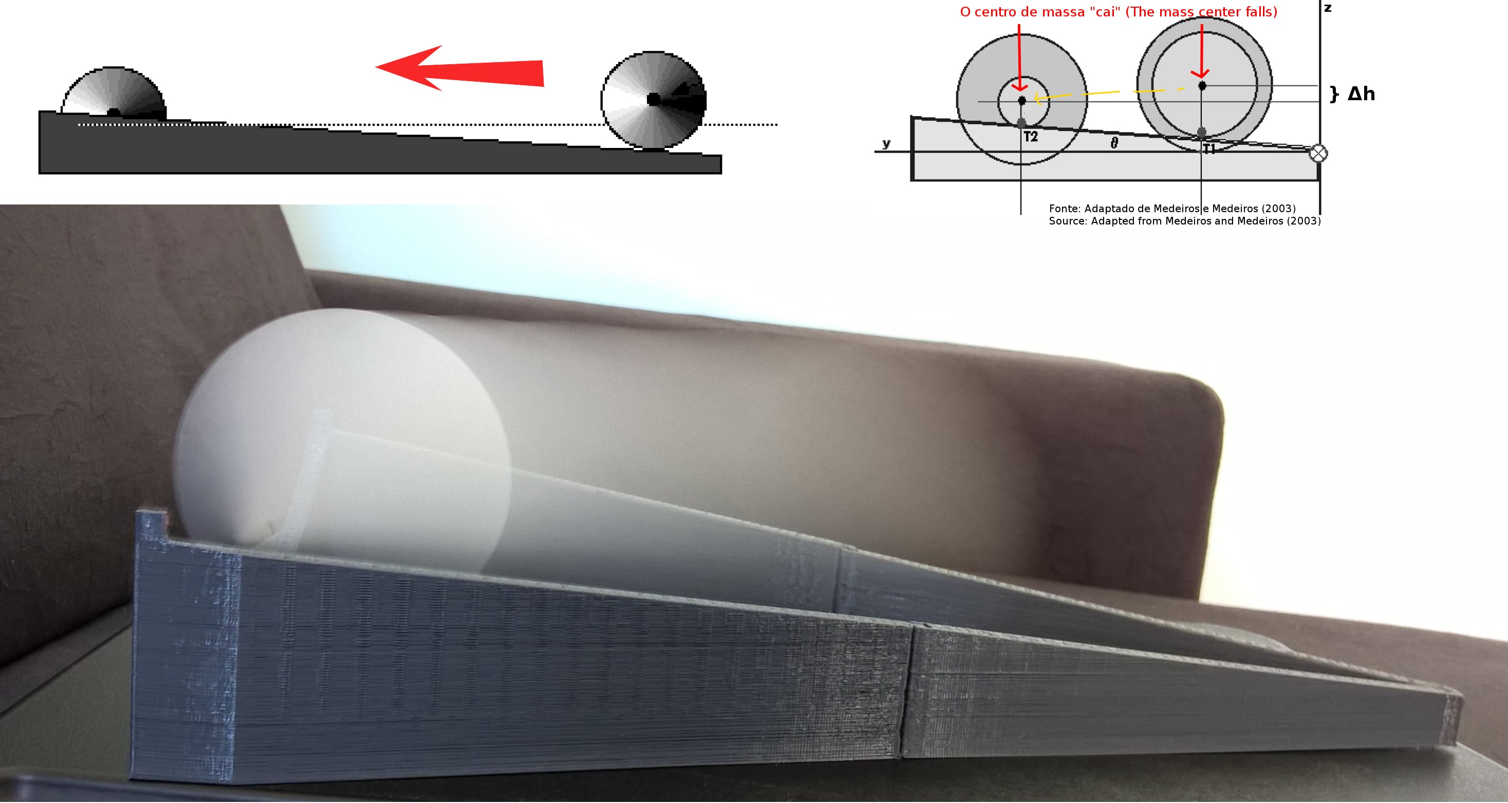 The experiment of Double Cone in the Ramp (O experimento do duplo cone no plano inclinado)