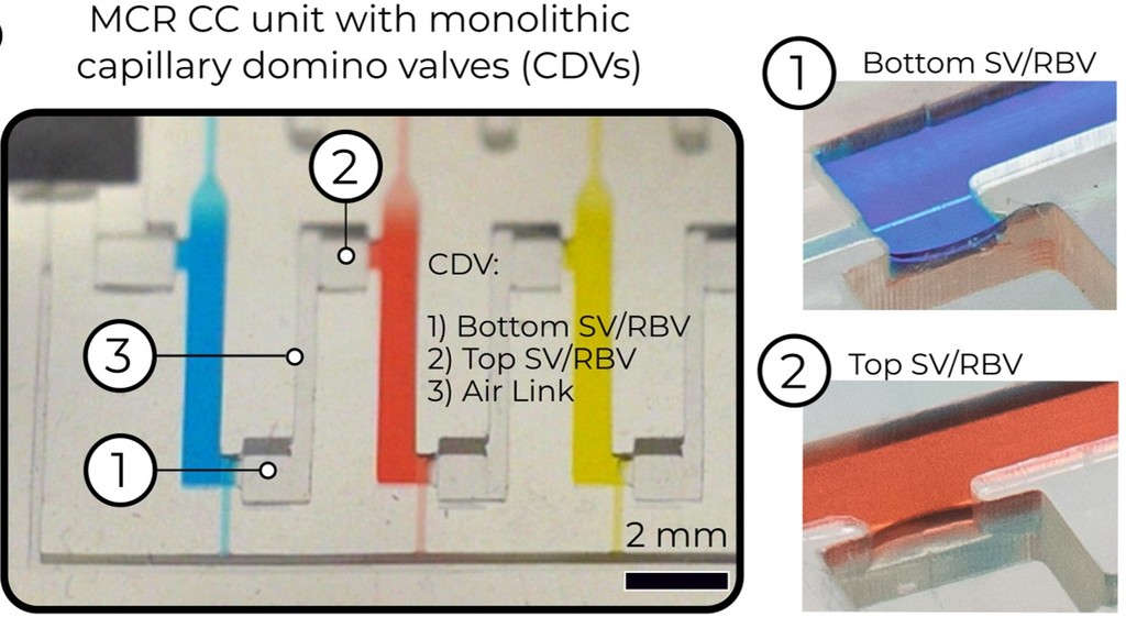 Microfluidic Chain Reaction of Structurally Programmed Capillary Flow Events