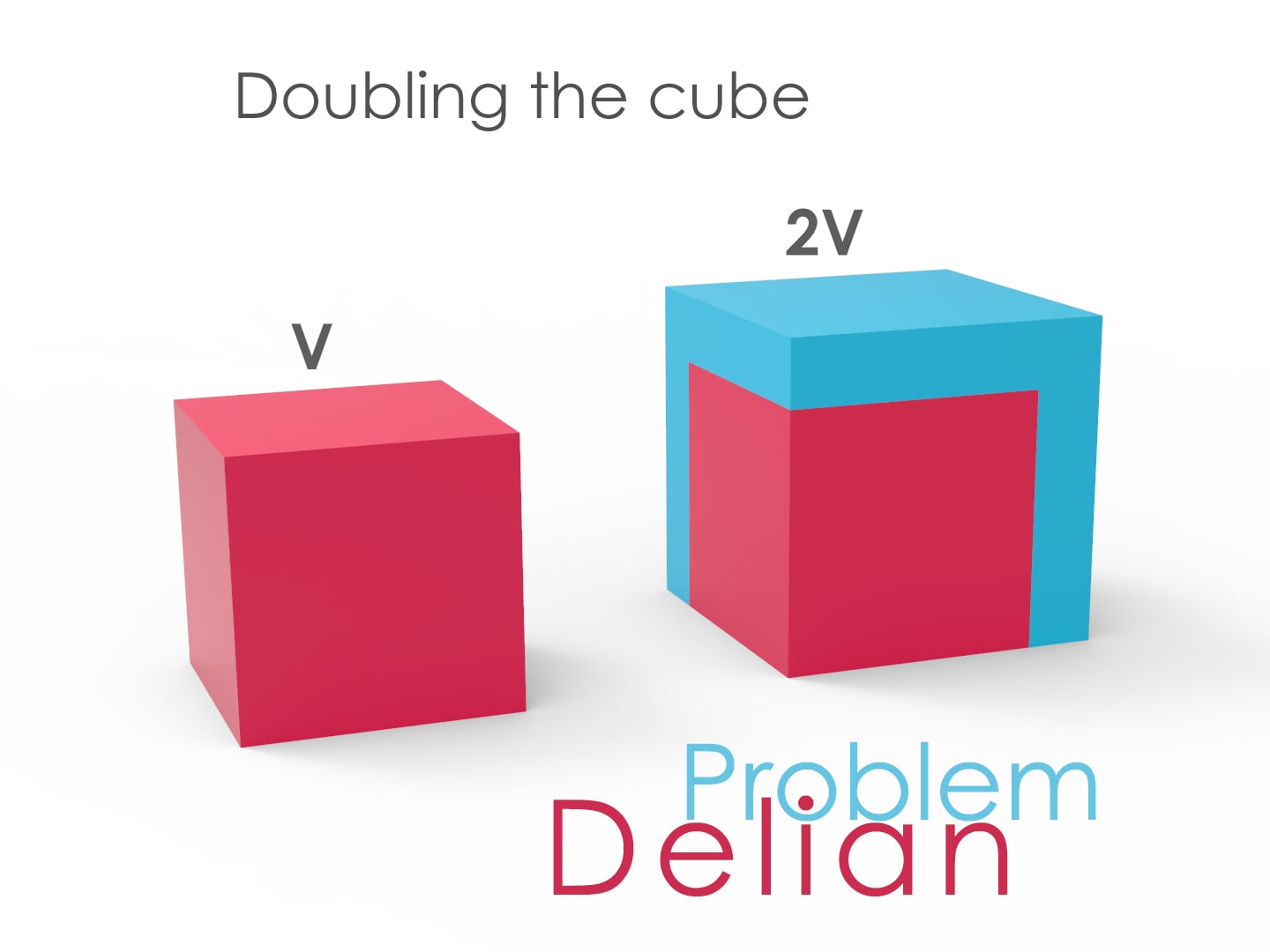 Customizable - Delian problem - Doubling the cube