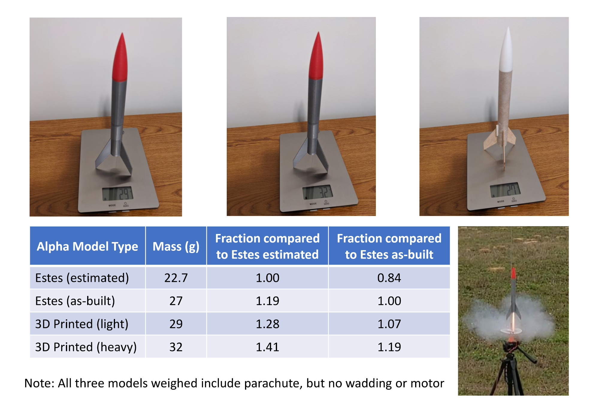 Alpha 386 - Model Rocket