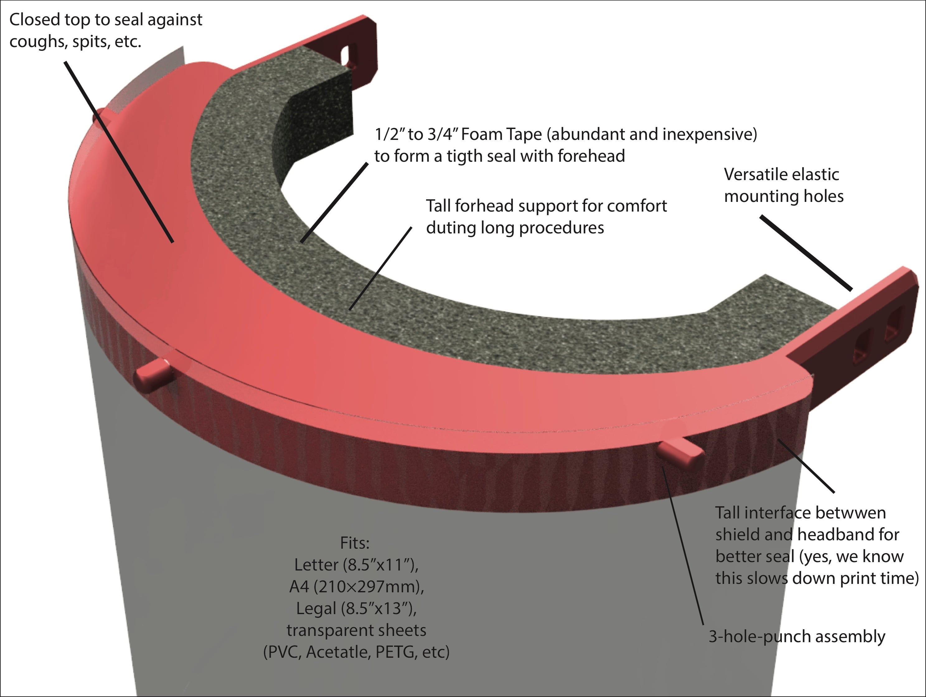 Face Shield with Sealed Top (Foam Tape + 3-hole punch)