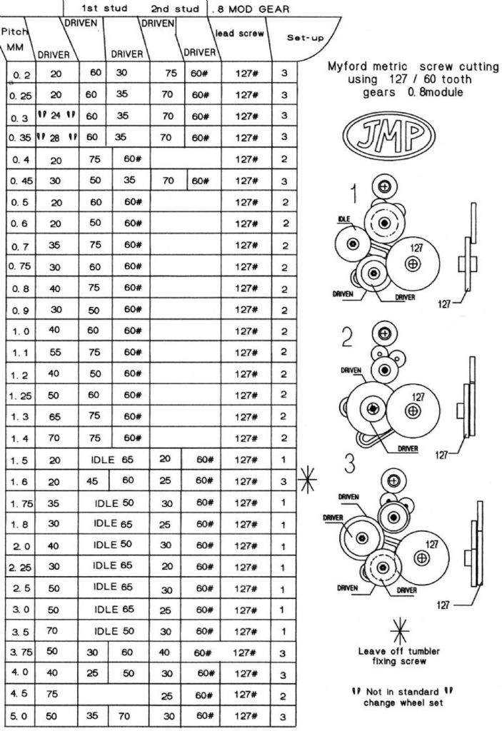 Metric gears for a Myford ML7 lathe