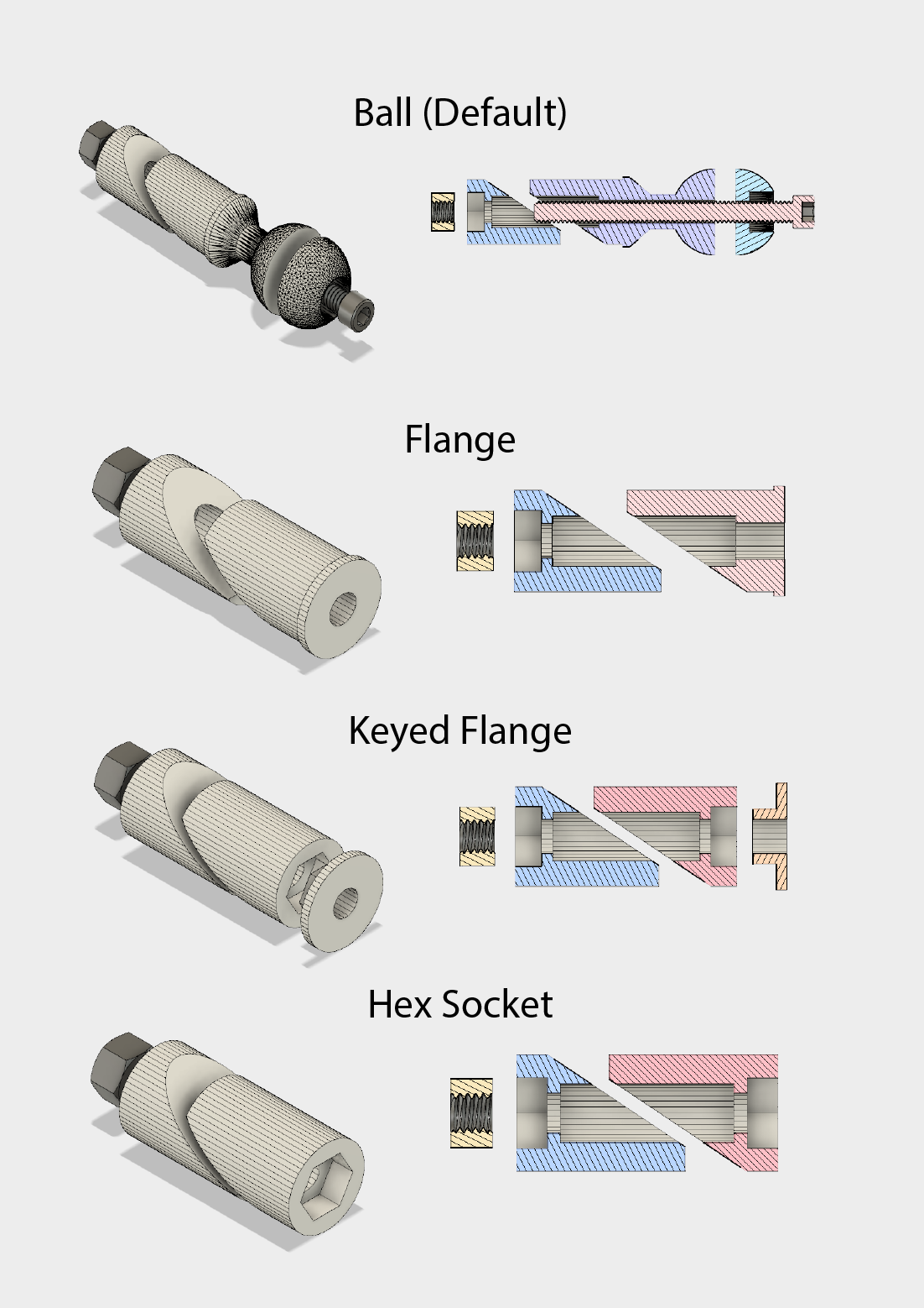 Customizable Wedge Mount - RAM Compatible