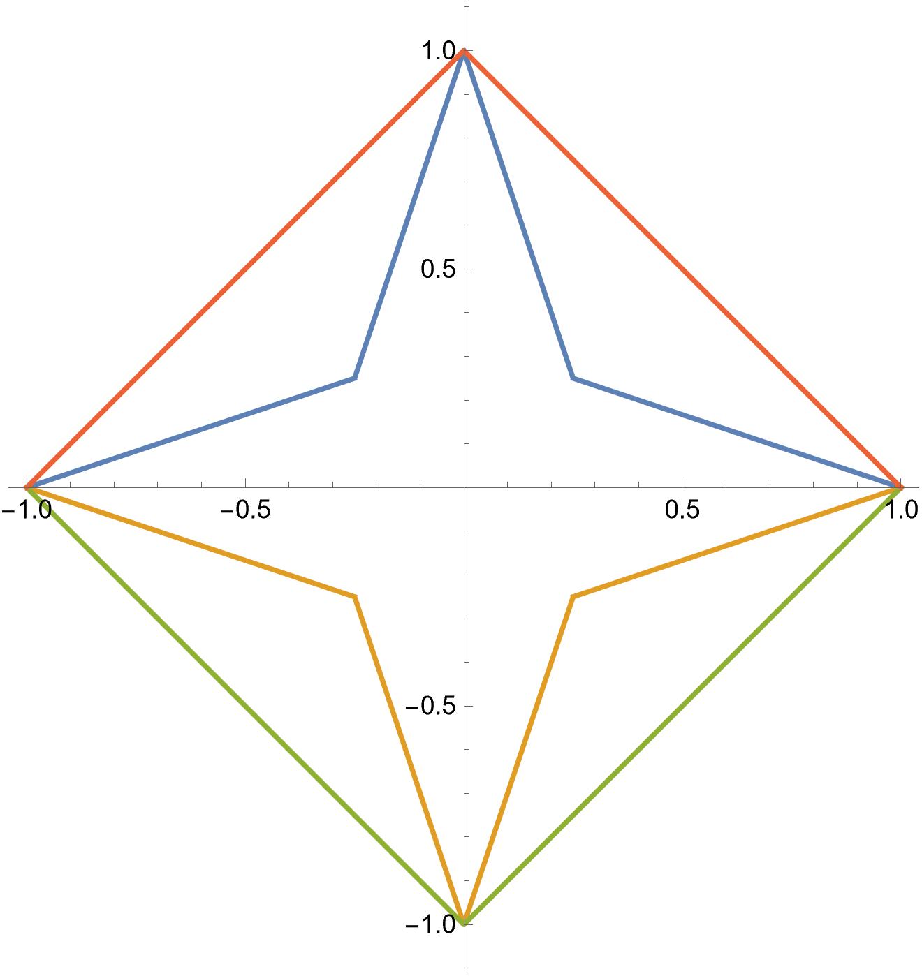 Square and Star